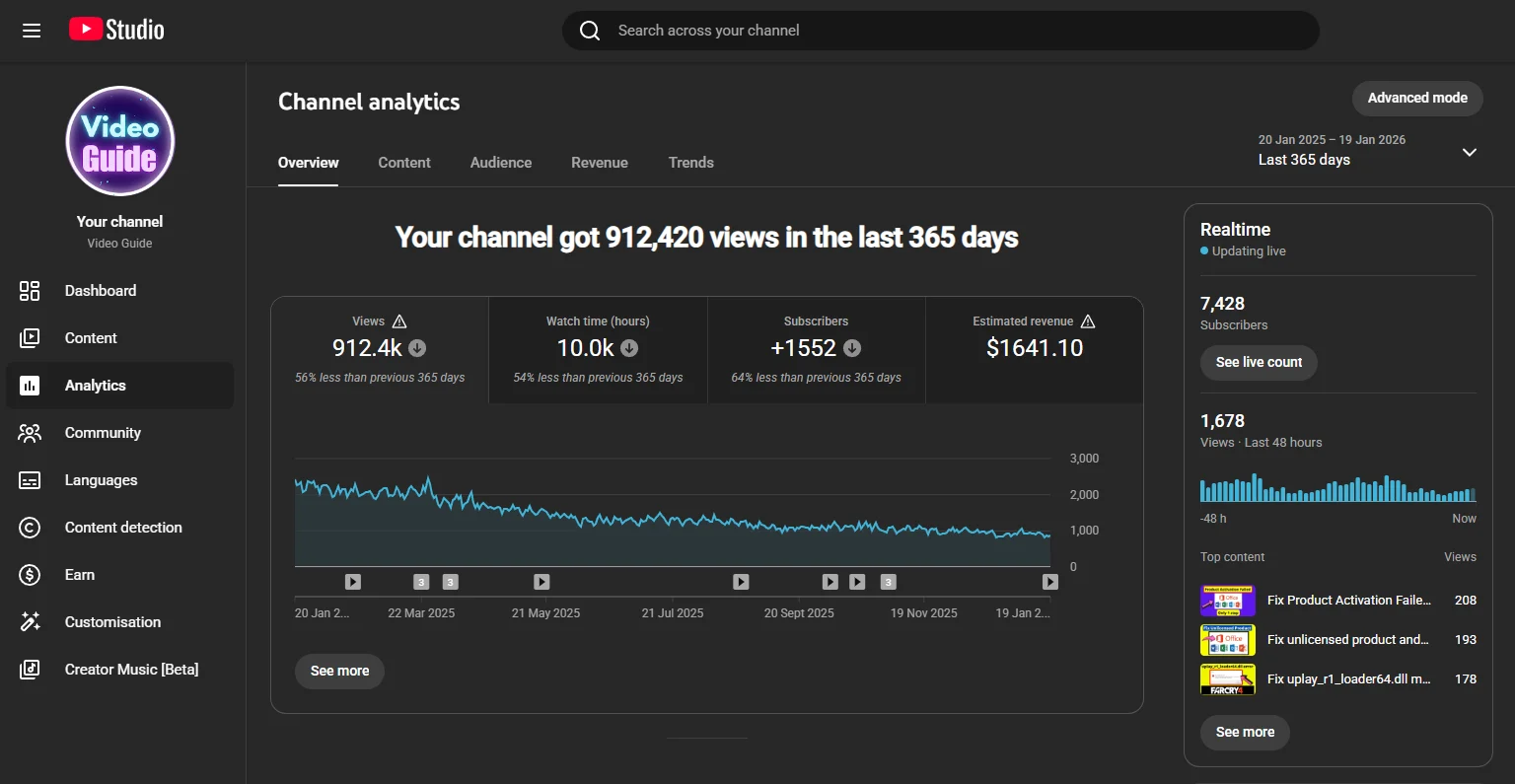 YouTube Studio Analytics visar inkomster och RPM i SEK för en svensk kanal